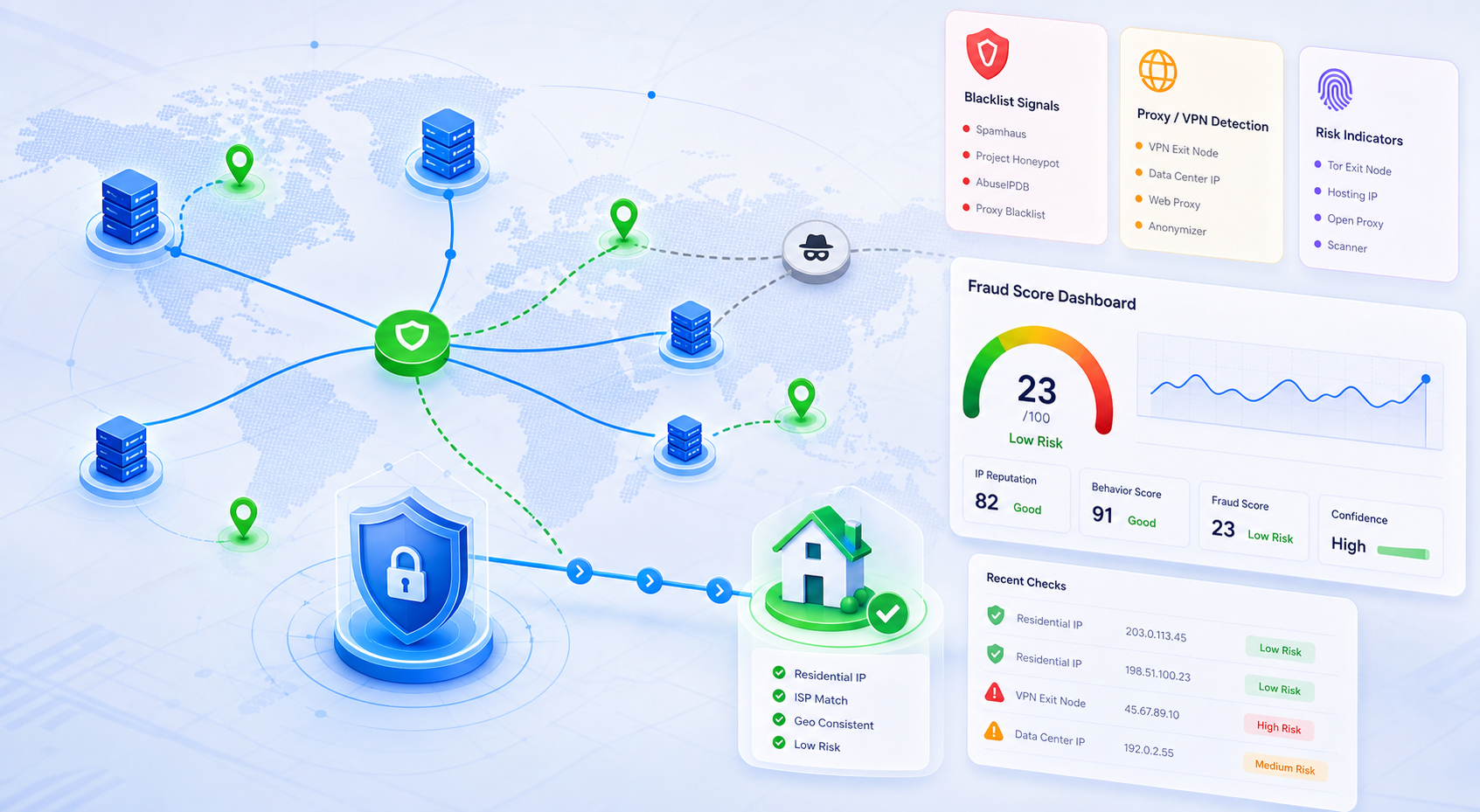 Abstract proxy IP reputation dashboard with network nodes and risk signals for validation workflows