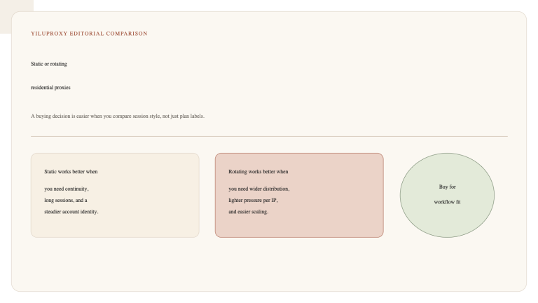 Editorial style cover for comparing static and rotating residential proxies
