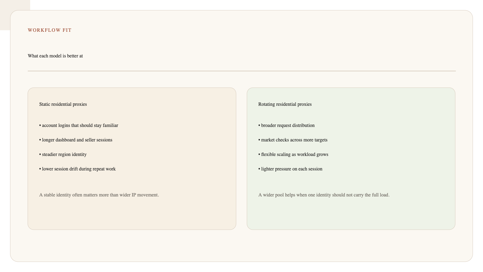 Comparison image showing when rotating residential proxies fit better than static residential proxies